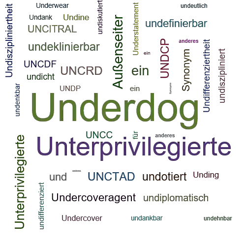 Ein anderes Wort für Underdog - Synonym Underdog