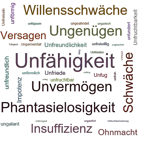 Get Unfaehigkeit synonym Desktop Wallpaper Unfaehigkeit Synonym