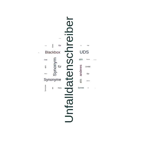 Ein anderes Wort für Unfalldatenschreiber - Synonym Unfalldatenschreiber