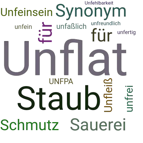 Ein anderes Wort für Unflat - Synonym Unflat