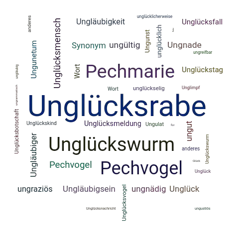 Ein anderes Wort für Unglücksrabe - Synonym Unglücksrabe