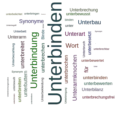 Ein anderes Wort für Unterbinden - Synonym Unterbinden