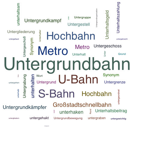 Ein anderes Wort für Untergrundbahn - Synonym Untergrundbahn