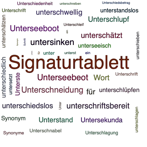 Ein anderes Wort für Unterschriftenpad - Synonym Unterschriftenpad