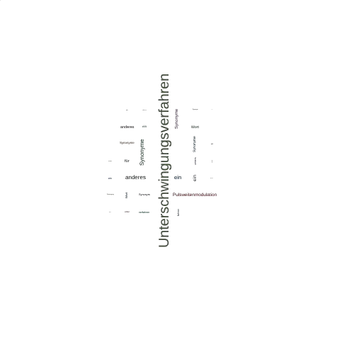 Ein anderes Wort für Unterschwingungsverfahren - Synonym Unterschwingungsverfahren