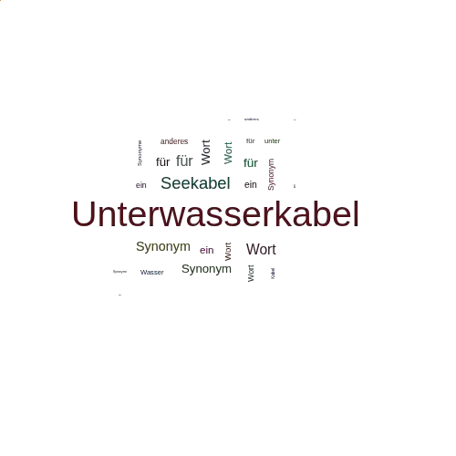 Ein anderes Wort für Unterwasserkabel - Synonym Unterwasserkabel