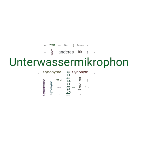 Ein anderes Wort für Unterwassermikrophon - Synonym Unterwassermikrophon