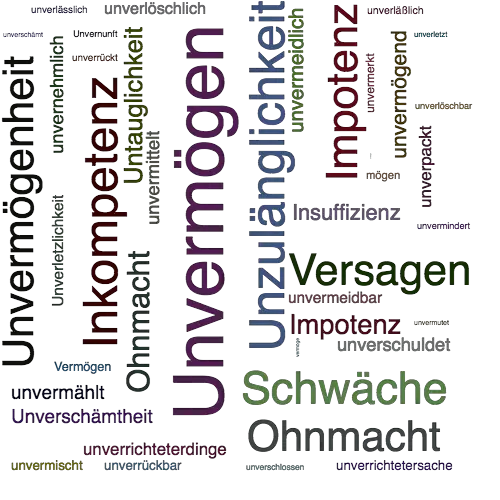 Get Unfaehigkeit synonym Desktop Wallpaper