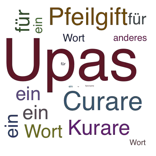 Ein anderes Wort für Upas - Synonym Upas
