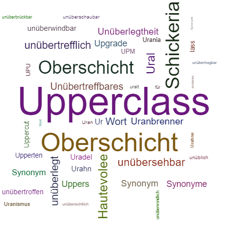 Ein anderes Wort für Upperclass - Synonym Upperclass