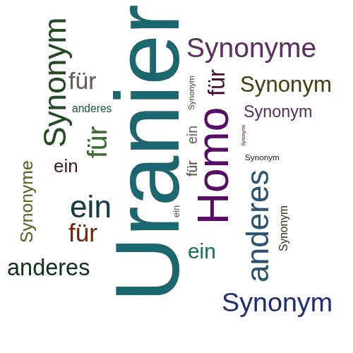 Ein anderes Wort für Uranier - Synonym Uranier