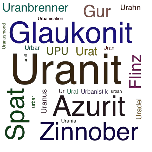 Ein anderes Wort für Uranit - Synonym Uranit