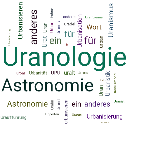 Ein anderes Wort für Uranologie - Synonym Uranologie