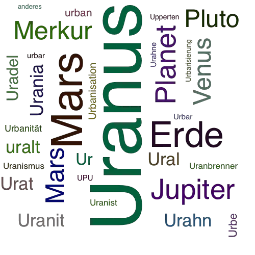 Ein anderes Wort für Uranus - Synonym Uranus
