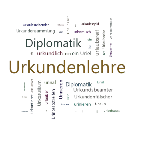 Ein anderes Wort für Urkundenlehre - Synonym Urkundenlehre