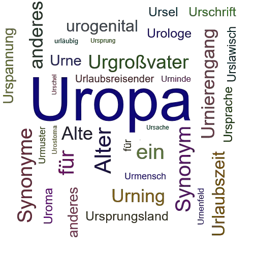 Ein anderes Wort für Uropa - Synonym Uropa