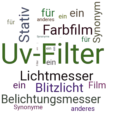 Ein anderes Wort für Uv-Filter - Synonym Uv-Filter