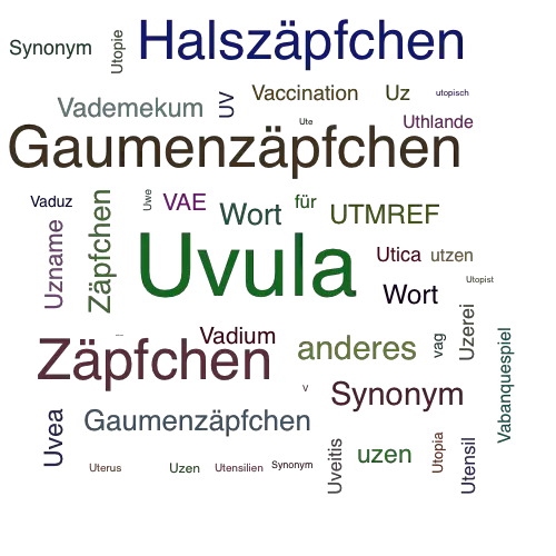 Ein anderes Wort für Uvula - Synonym Uvula