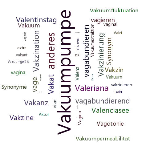 Ein anderes Wort für Vakuumextraktor - Synonym Vakuumextraktor