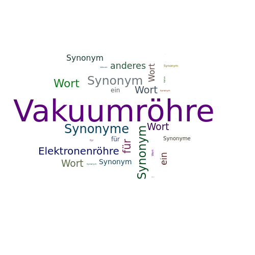 Ein anderes Wort für Vakuumröhre - Synonym Vakuumröhre