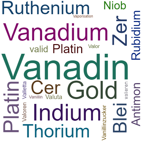 Ein anderes Wort für Vanadin - Synonym Vanadin