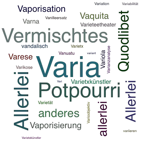 Ein anderes Wort für Varia - Synonym Varia