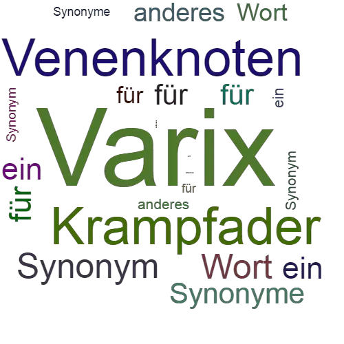 Ein anderes Wort für Varix - Synonym Varix
