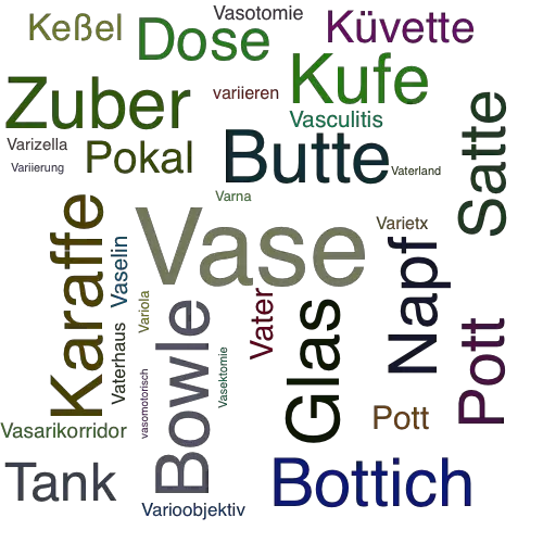 Ein anderes Wort für Vase - Synonym Vase