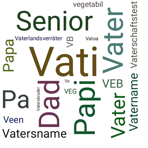 Ein anderes Wort für Vati - Synonym Vati