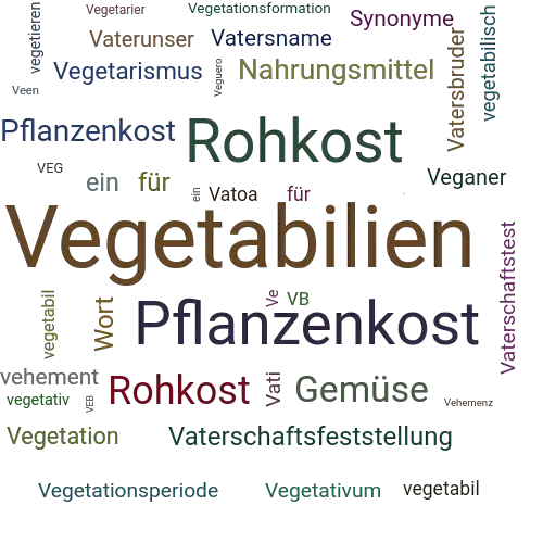 Ein anderes Wort für Vegetabilien - Synonym Vegetabilien