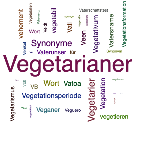 Ein anderes Wort für Vegetarianer - Synonym Vegetarianer