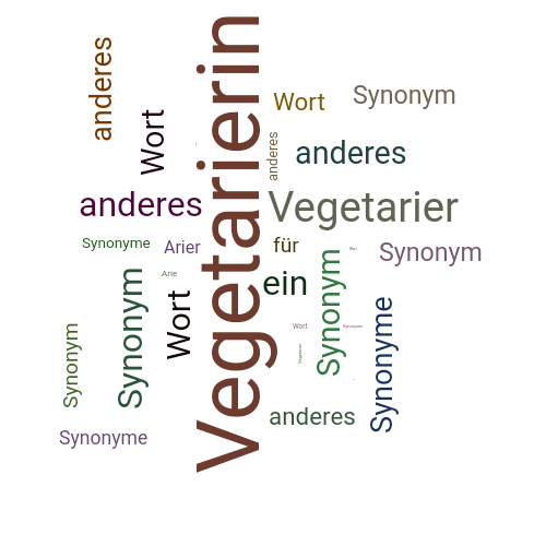 Ein anderes Wort für Vegetarierin - Synonym Vegetarierin