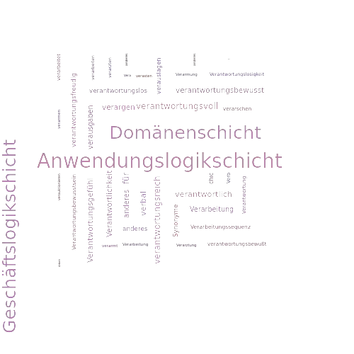 Ein anderes Wort für Verarbeitungsschicht - Synonym Verarbeitungsschicht