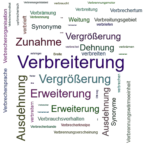 Ein anderes Wort für Verbreiterung - Synonym Verbreiterung