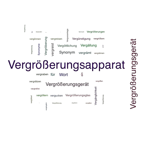 Ein anderes Wort für Vergrößerungsapparat - Synonym Vergrößerungsapparat