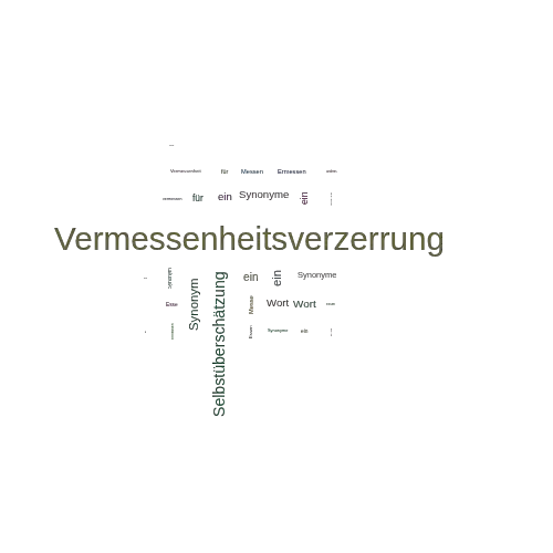Ein anderes Wort für Vermessenheitsverzerrung - Synonym Vermessenheitsverzerrung