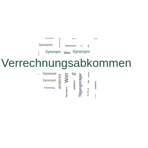 Ein anderes Wort für Verrechnungsabkommen - Synonym Verrechnungsabkommen