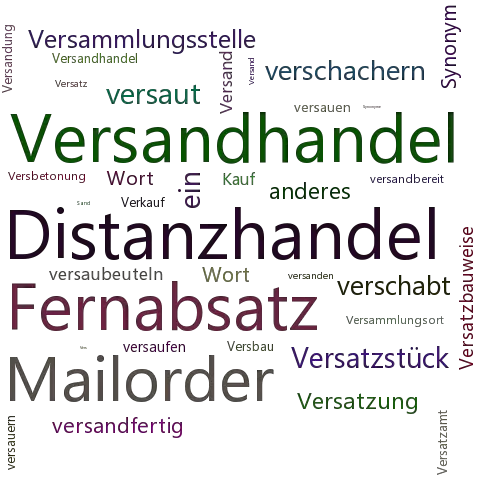 Ein anderes Wort für Versandverkauf - Synonym Versandverkauf