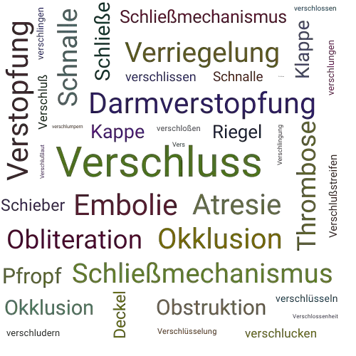 Ein anderes Wort für Verschluss - Synonym Verschluss