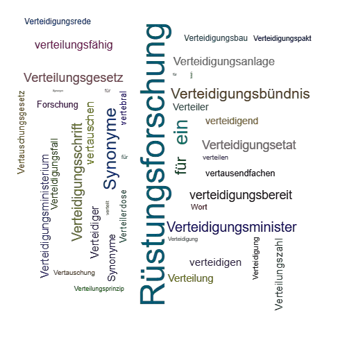 Ein anderes Wort für Verteidigungsforschung - Synonym Verteidigungsforschung