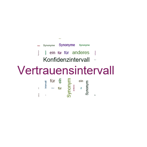 Ein anderes Wort für Vertrauensintervall - Synonym Vertrauensintervall