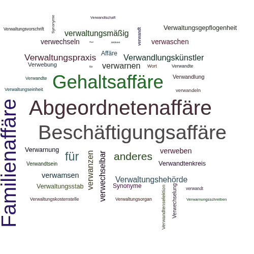 Ein anderes Wort für Verwandtenaffäre - Synonym Verwandtenaffäre