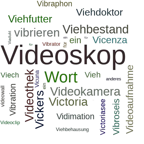 Ein anderes Wort für Videoendoskop - Synonym Videoendoskop