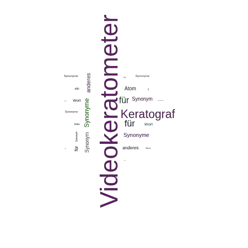 Ein anderes Wort für Videokeratometer - Synonym Videokeratometer