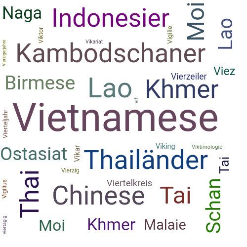 Ein anderes Wort für Vietnamese - Synonym Vietnamese