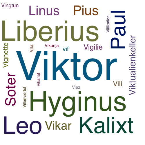 Ein anderes Wort für Viktor - Synonym Viktor