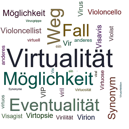 Ein anderes Wort für Virtualität - Synonym Virtualität