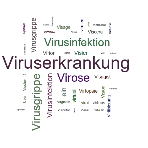 Ein anderes Wort für Viruserkrankung - Synonym Viruserkrankung