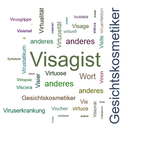 Ein anderes Wort für Visagist - Synonym Visagist