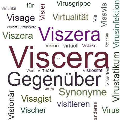 Ein anderes Wort für Viscera - Synonym Viscera